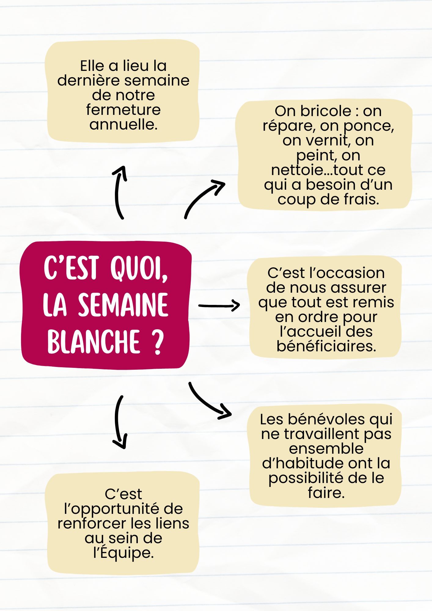 Texte Odoo et bloc d'image